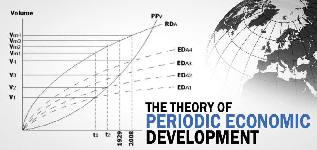 periodic_economic_development