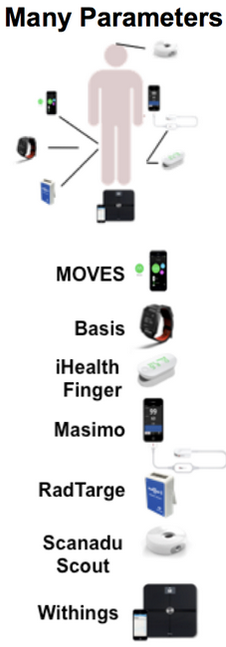 Wearable-devices-used-by-participant-1
